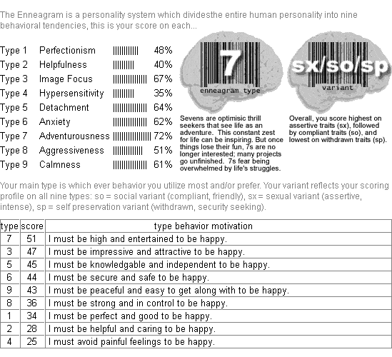 Enneagram of Personality